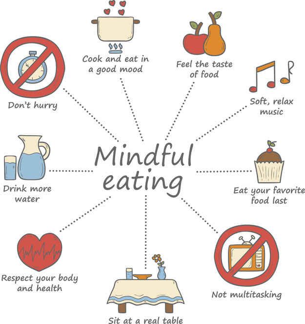 Mindful eating for weight loss 